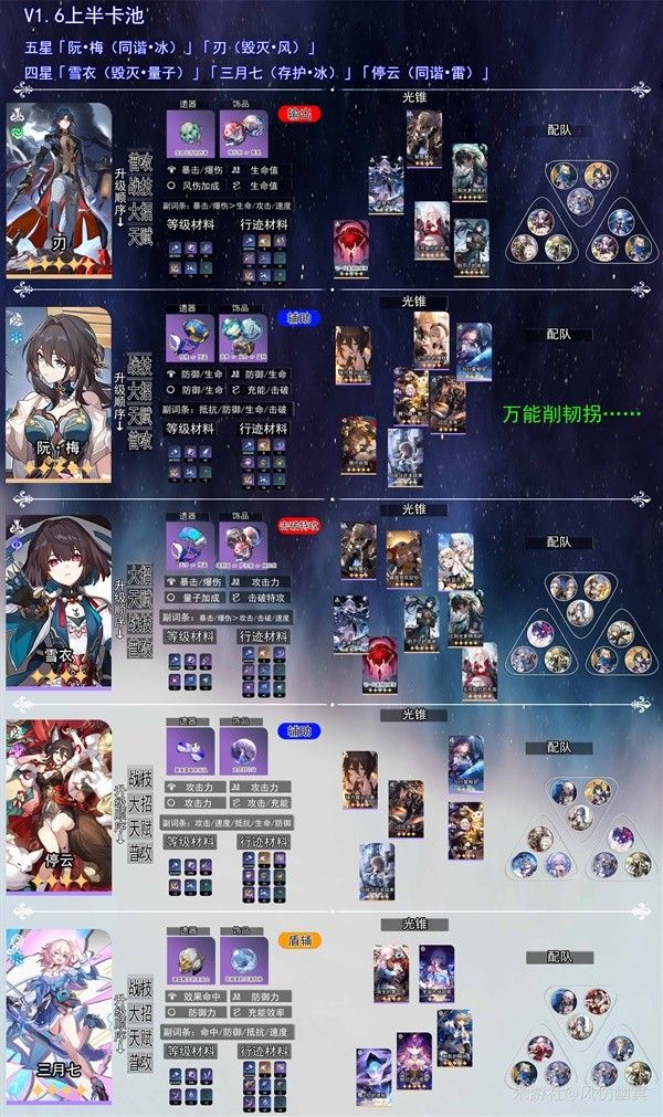 崩坏星穹铁道1.6庸与神的冠冕版本前瞻大全