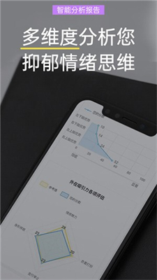 抑郁症焦虑测试app下载安卓版