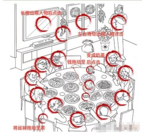 玩梗高手*强团圆饭通关攻略