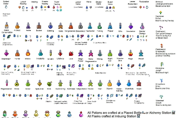 泰拉瑞亚的药水效果一览