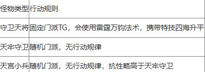 梦幻西游清泽谱之惠3星攻略 梦幻西游清泽谱之惠3星攻略介绍