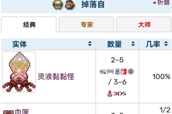 泰拉瑞亚灵液获得方法