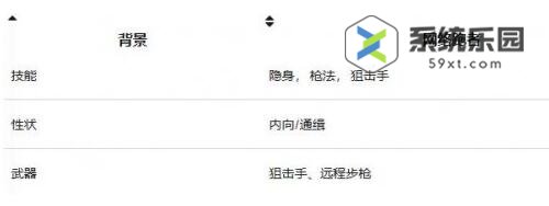 星空Starfield新手流派选择推荐