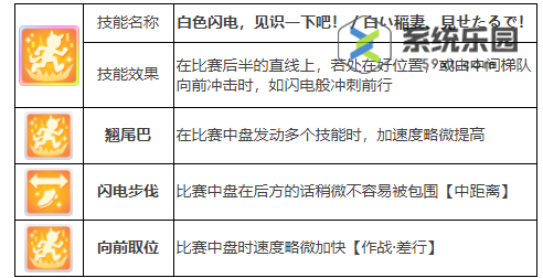 闪耀优俊少女玉藻十字养成攻略