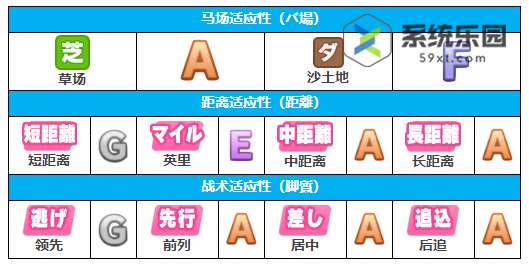 闪耀优俊少女玉藻十字养成攻略