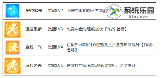 闪耀优俊少女玉藻十字养成攻略