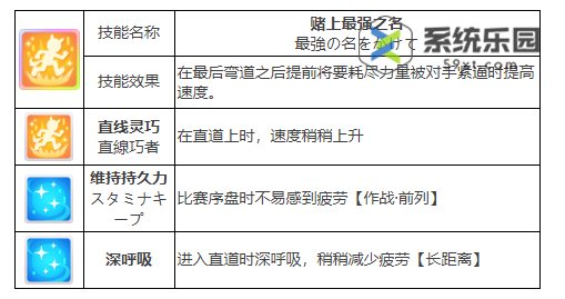 闪耀优俊目白麦昆天空尽头养成攻略