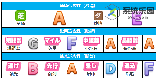闪耀优俊目白麦昆天空尽头养成攻略