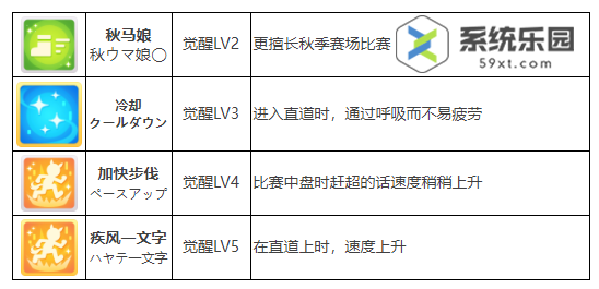 闪耀优俊目白麦昆天空尽头养成攻略