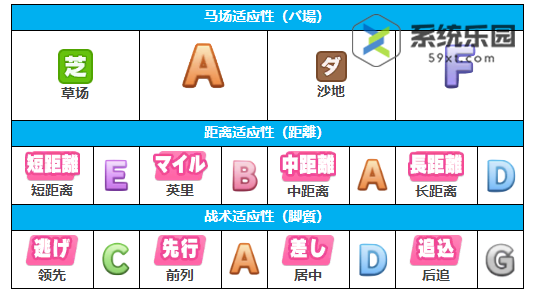 闪耀优俊少女目白阿尔丹养成攻略