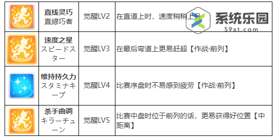 闪耀优俊少女好歌剧养成攻略