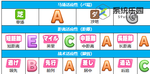 闪耀优俊少女鲁铎象征养成攻略