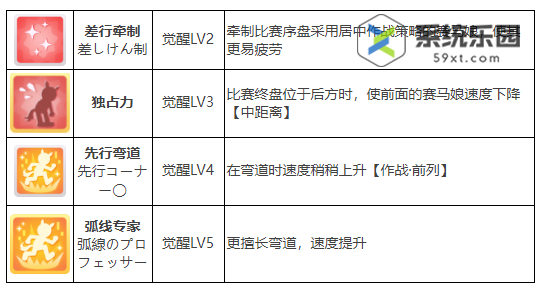 闪耀优俊少女鲁铎象征养成攻略