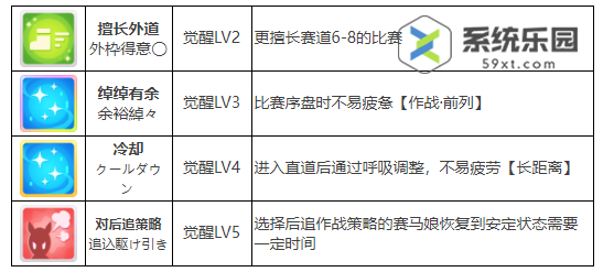 闪耀优俊少女琵琶晨光养成攻略