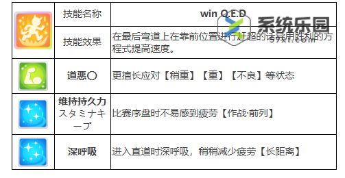 闪耀优俊少女琵琶晨光养成攻略