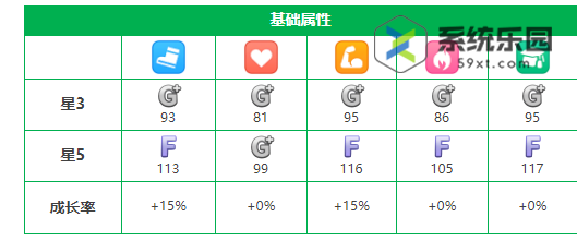 闪耀优俊少女西野花养成攻略