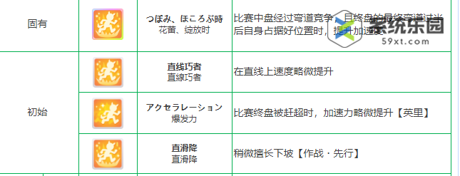 闪耀优俊少女西野花养成攻略