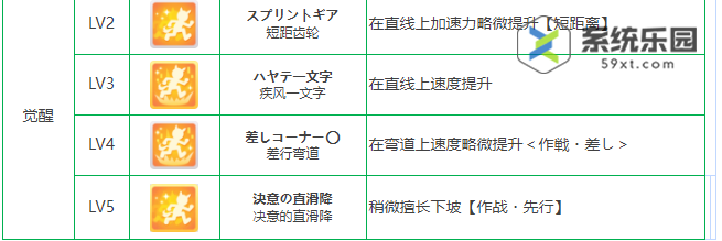 闪耀优俊少女西野花养成攻略
