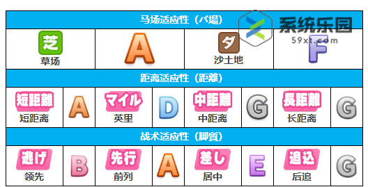 闪耀优俊少女真机灵养成攻略