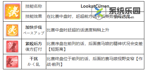 闪耀优俊少女真机灵养成攻略