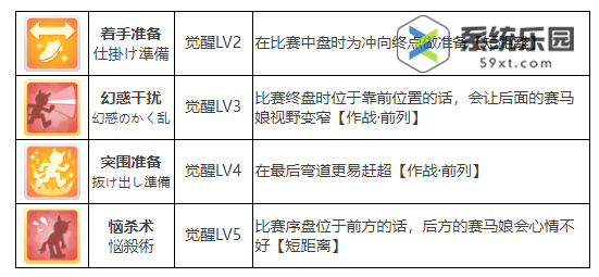 闪耀优俊少女真机灵养成攻略