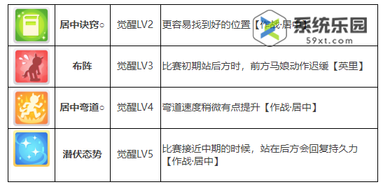 闪耀优俊少女黄金城市新装养成攻略