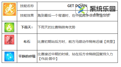 闪耀优俊少女黄金城市新装养成攻略