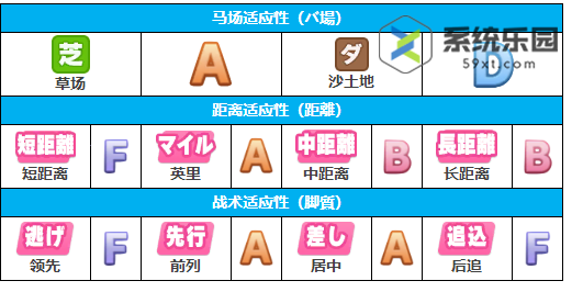 闪耀优俊少女黄金城市新装养成攻略