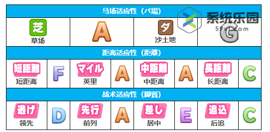 闪耀优俊少女美妙姿势养成攻略