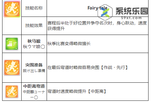 闪耀优俊少女美妙姿势养成攻略