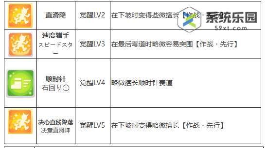 闪耀优俊少女美妙姿势养成攻略