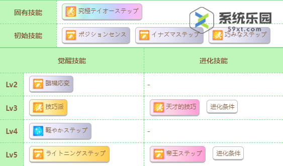 闪耀优俊少女北部玄驹养成攻略