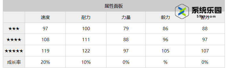 闪耀优俊少女北部玄驹养成攻略