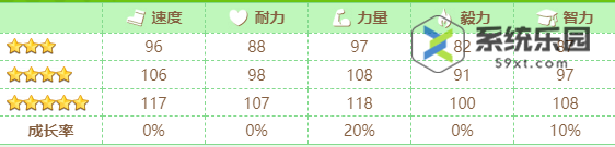 闪耀优俊少女富士奇迹养成攻略