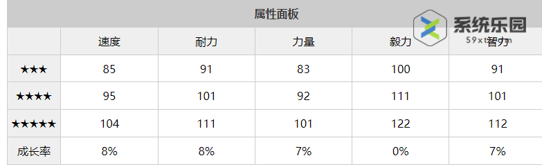 闪耀优俊少女爱丽数码养成攻略
