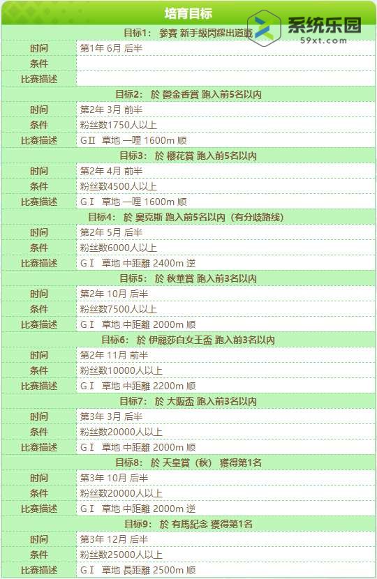 闪耀优俊少女大和赤骥养成攻略