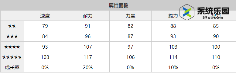 闪耀优俊少女待兼诗歌剧养成攻略