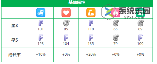 闪耀优俊少女东商变革养成攻略