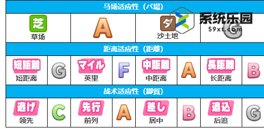 闪耀优俊少女东瀛佐敦养成攻略