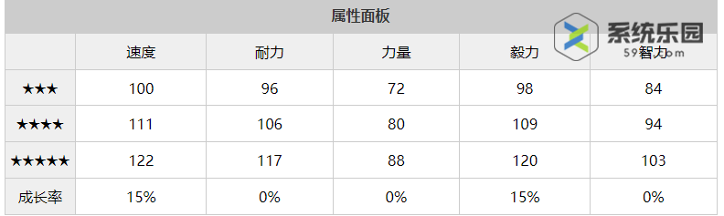 闪耀优俊少女艾尼斯风神养成攻略