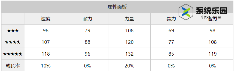 闪耀优俊少女爱慕织姬养成攻略