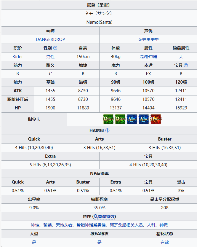 FGO圣诞尼莫从者图鉴 尼莫〔圣诞〕技能属性宝具介绍
