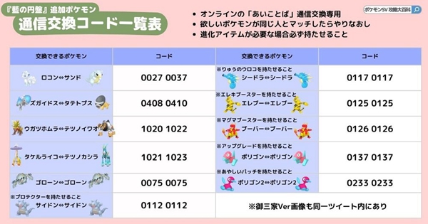 宝可梦朱紫蓝之圆盘国际交换代码分享