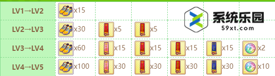 闪耀优俊少女菱亚马逊养成攻略