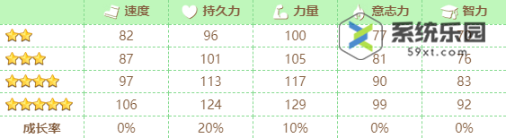 闪耀优俊少女黄金船养成攻略介绍