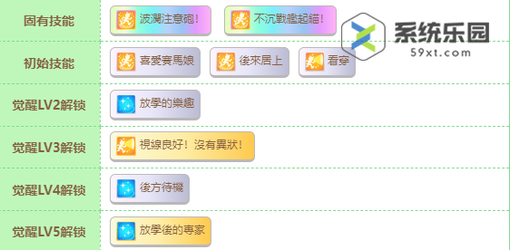 闪耀优俊少女黄金船养成攻略介绍