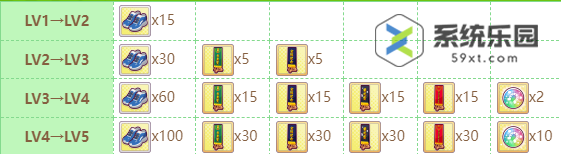 闪耀优俊少女黄金船养成攻略介绍