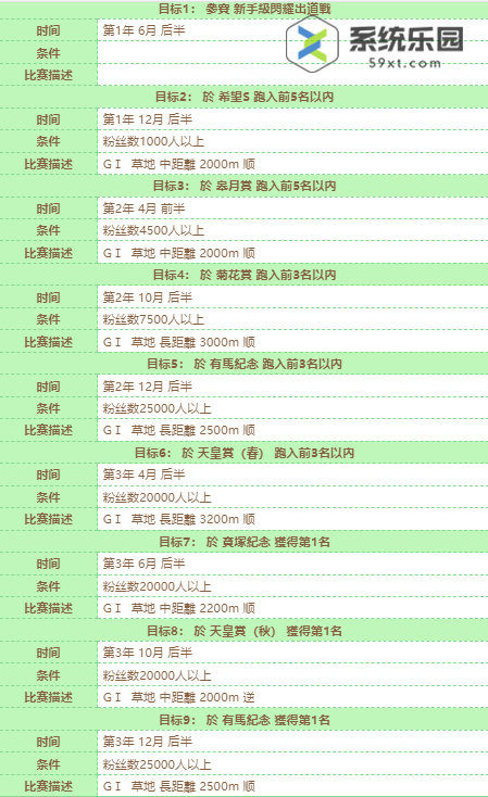 闪耀优俊少女黄金船养成攻略介绍