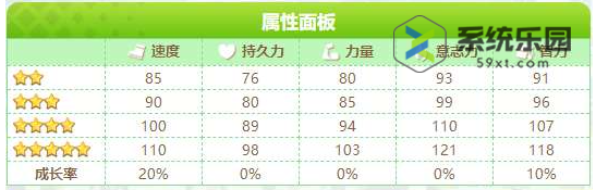 闪耀优俊少女神鹰养成攻略