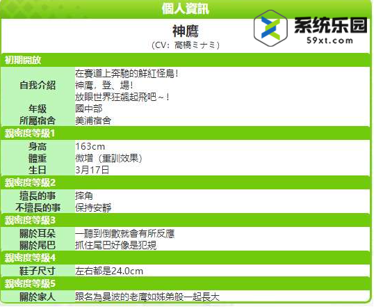 闪耀优俊少女神鹰养成攻略